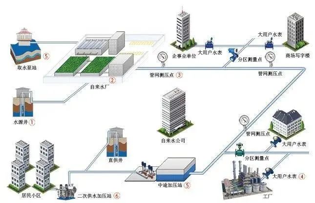 自來水能喝貓咪嗎_自來水可以直接給貓喝嗎_貓能喝自來水嗎